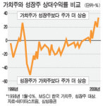 부품회사 현대모비스가 현대차보다 나은 이유는?