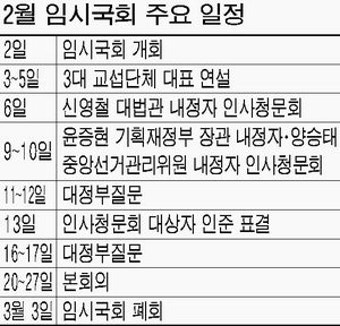 내달 6~10일 인사청문회…여야 쟁점법안 놓고 또`입법전쟁`예고