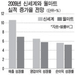 미국의 월마트보다 신세계가 좋은 이유