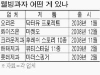 제과업계, 웰빙과자에 사활