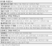 아이 손 닿을 곳에 항상 책 놔 두세요