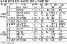 2ㆍ12 대책 혜택 볼 신규 분양 단지는?