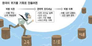 내수시장 확충 지름길은 쇄국산업 개방