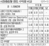 위험낮은 시장중립형 펀드 어때요