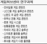 분당에 글로벌 게임허브센터 20개사 입주
