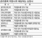 코스닥株 관리지정·상장폐지 조심