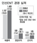 폐기물처리ㆍ재활용업체 인선ENT 가보니