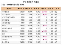 [장외주식시황] 삼성생명 다시 한번 5주 최고가 돌파