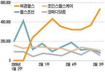 의료포털 방문 1위 mk헬스