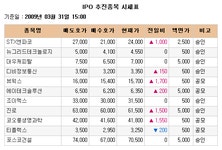 [장외주식시황] 반도체株 상승세 기록