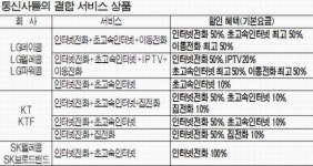 [생활속 절약] 인터넷전화랑 묶어서 더 아껴볼까