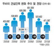 두바이는 지금 Don t Buy!