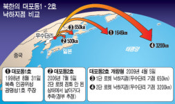 북한 로켓발사 이후 6가지 궁금증