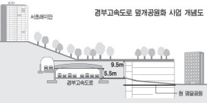 서초구 고속道 덮개공원조성