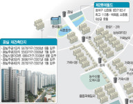 `제2롯데월드~위례신도시` 잇는 송파대로가 뜬다
