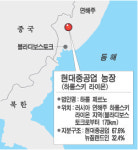현대중공업 연해주에 농장 확보