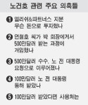 檢 300만달러 노건호 대주주 회사에 투자