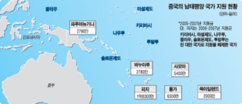 중국, 남태평양에 `퍼주기 외교`