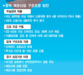 부실 중대형해운사 5~7곳 퇴출된다