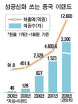 이랜드가 한국 브랜드라고요?
