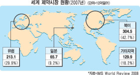日, 민·관 손잡고 신약大國 꿈꾼다