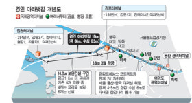한국 첫 해상 실크로드 2011년 열린다