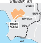서천 기업 입주땐 땅값 70% 보조