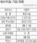 동아지질, 2~3일 공모주 청약