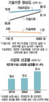 中企끼리 손잡고 기술개발…블루오션으로 GO