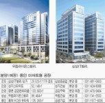 수원ㆍ안양 아파트형 공장 중심지로