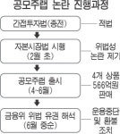 금융위 공모주 랩어카운트 위법