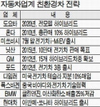 그린카전쟁서 이겨야 산다