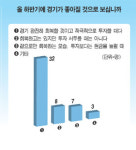 [부자들의 투자전략] 빌딩 부자들은 어디에 투자할까?
