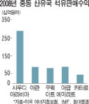 플랜트산업, 조선업 이어 한국 먹여살릴 주력산업 부상