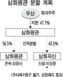 삼화왕관 주주권 어디서 보호받나