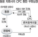 동원 자회사 加증시 상장