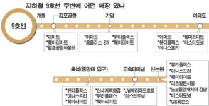 유통업체 9호선 이용객을 잡아라