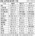 효성 순익 1134억 `분기 최대`