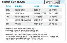 이동통신 황금주파수 1조원대 쟁탈전 시작
