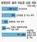 쌍용양회 부채줄여 우량기업 도전