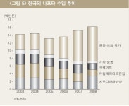중동 석유기업들 전방위 공세 예상LG硏