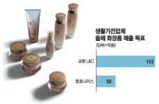 정수기업체 화장품도 팔아요