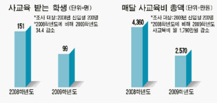 학원 다니면 손해 교실혁명 통했다
