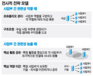 아무리 우량업체라도 시너지 없으면 M&A 말라