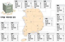 선거제도 개편 