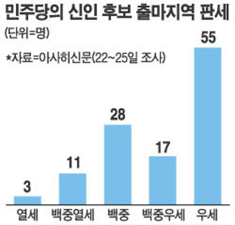 일본 중의원 총선 D-2 막판 판세 분석