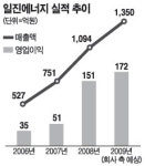 [CEO & Stock] 일진에너지 이상배 사장