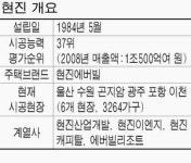 B등급 건설업체 `현진` 최종부도