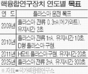 `한국의 인공태양` KSTAR 가동