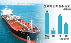 수주끊긴 대형 조선사, 이젠 벌크선도 아쉽다